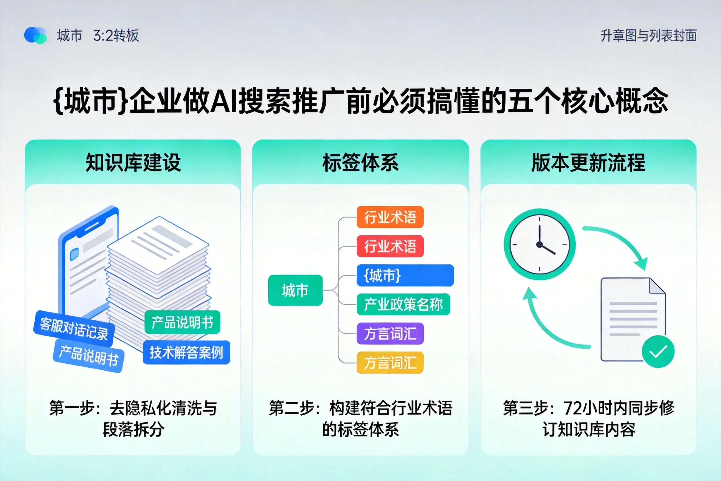 惠州企业做AI搜索推广前必须搞懂的五个核心概念