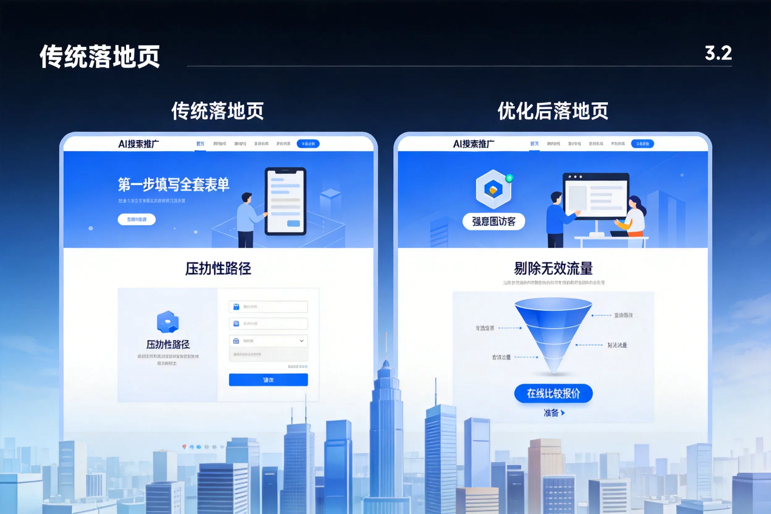 AI搜索推广落地页转化低？惠州企业优化方法详解
