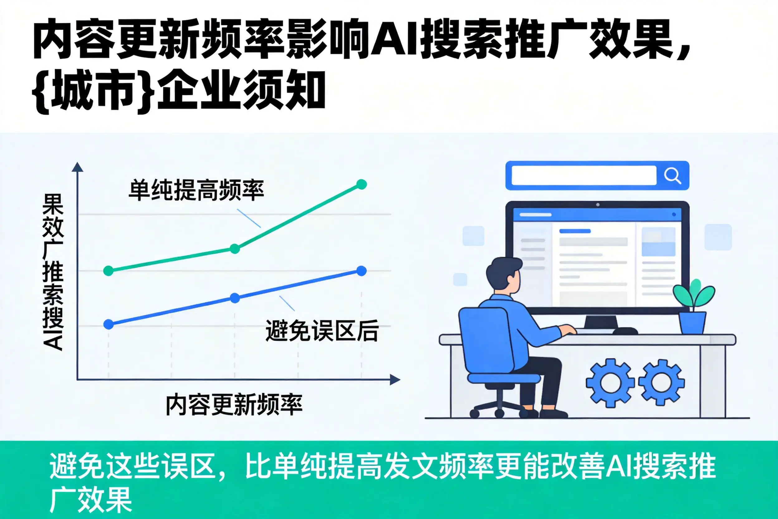 内容更新频率影响AI搜索推广效果，惠州企业须知