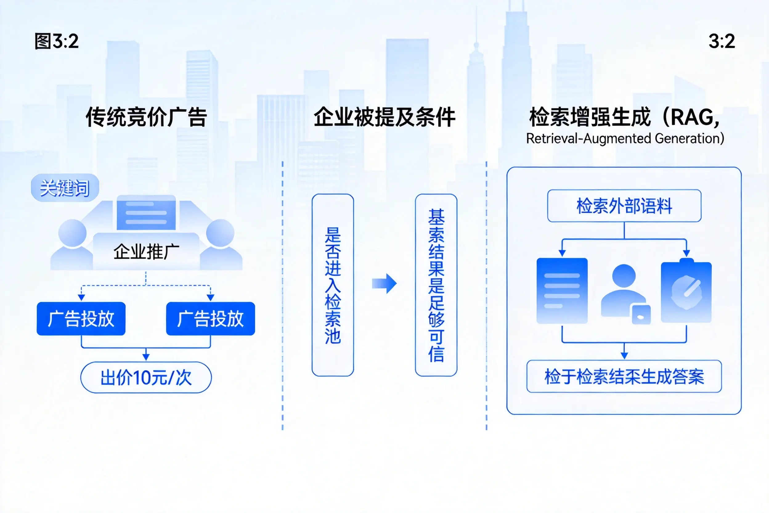 惠州企业AI搜索推广能否替代传统竞价广告投放