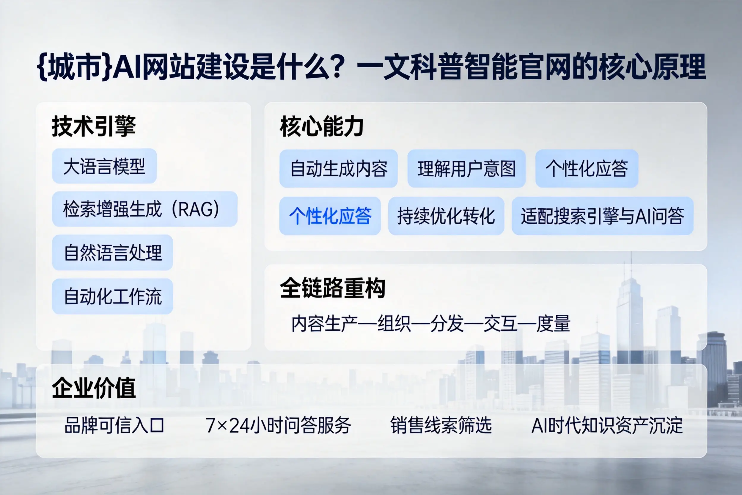 惠州AI网站建设是什么？一文科普智能官网的核心原理