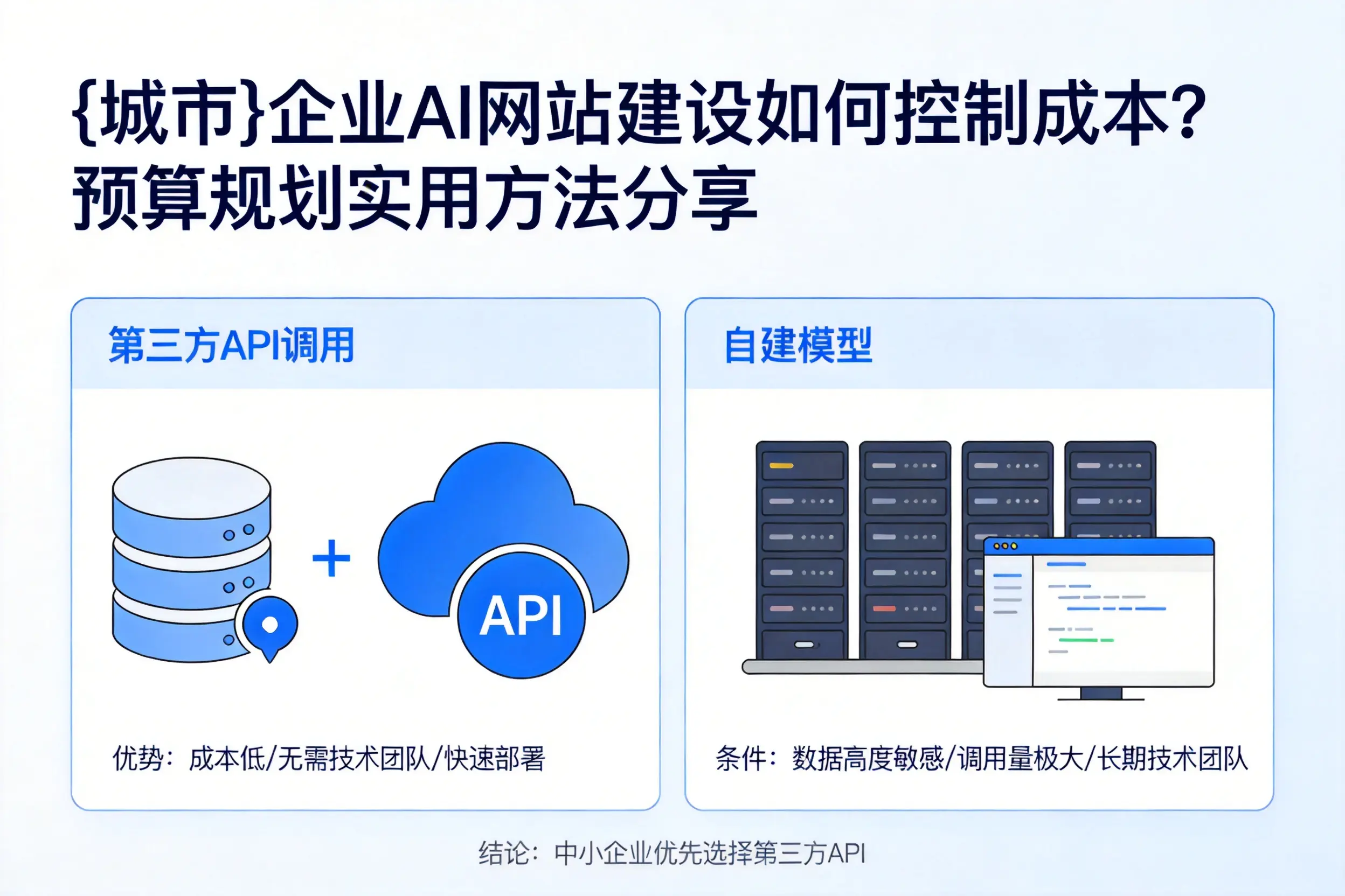 惠州企业AI网站建设如何控制成本？预算规划实用方法分享