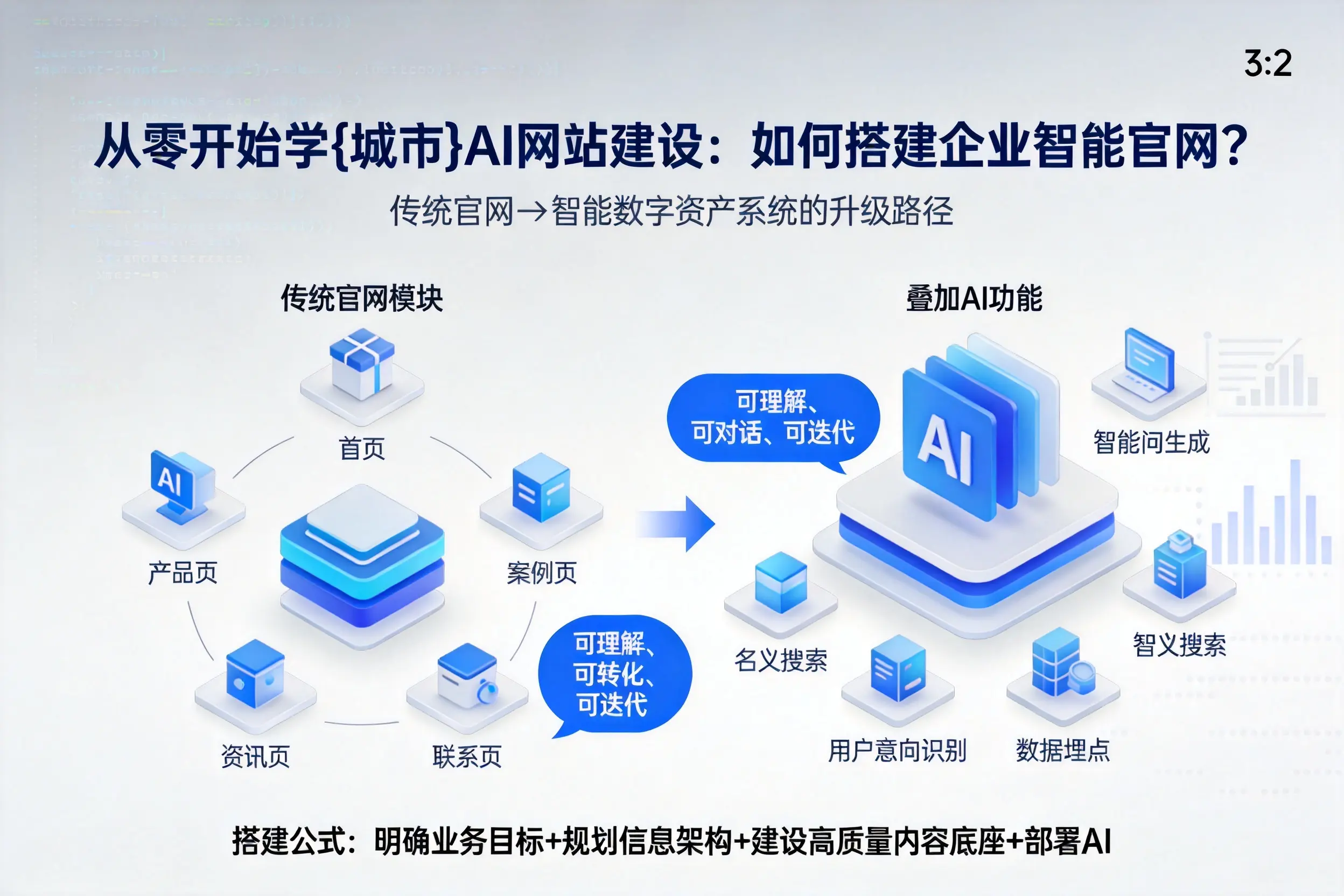从零开始学惠州AI网站建设：如何搭建企业智能官网？