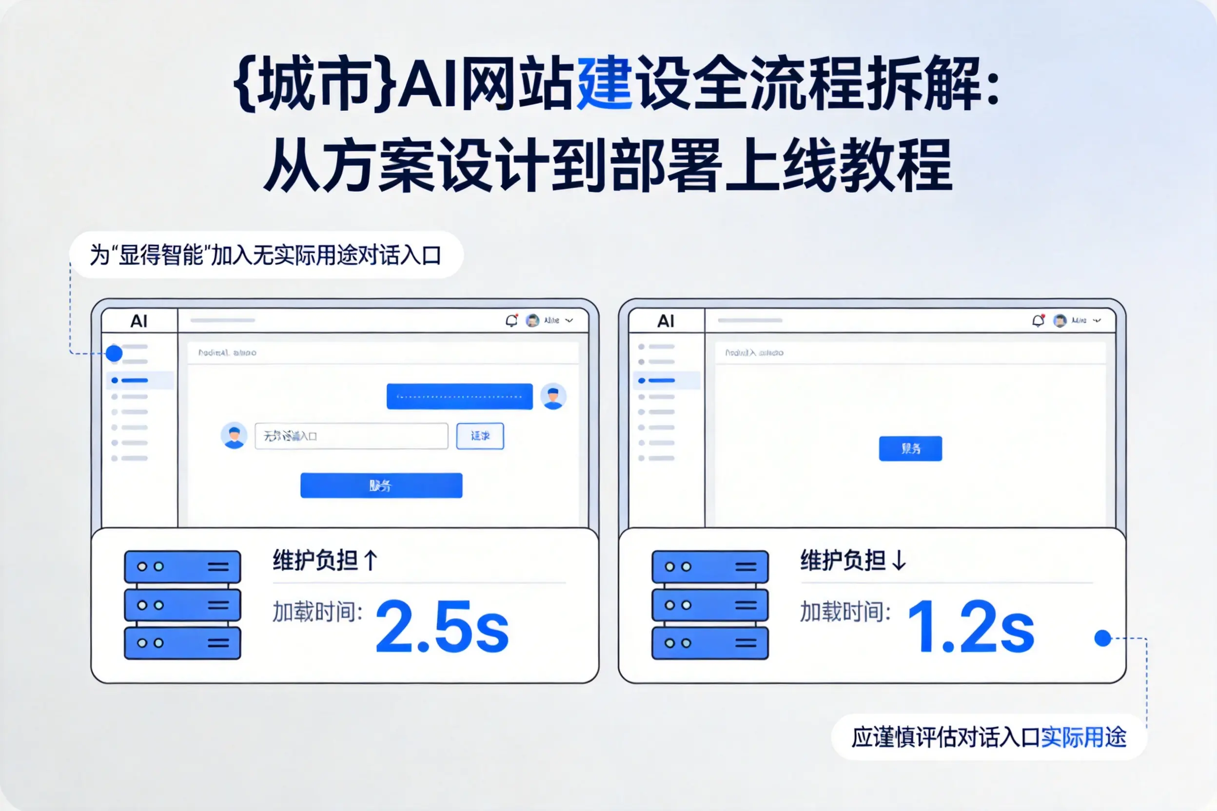 惠州AI网站建设全流程拆解：从方案设计到部署上线教程