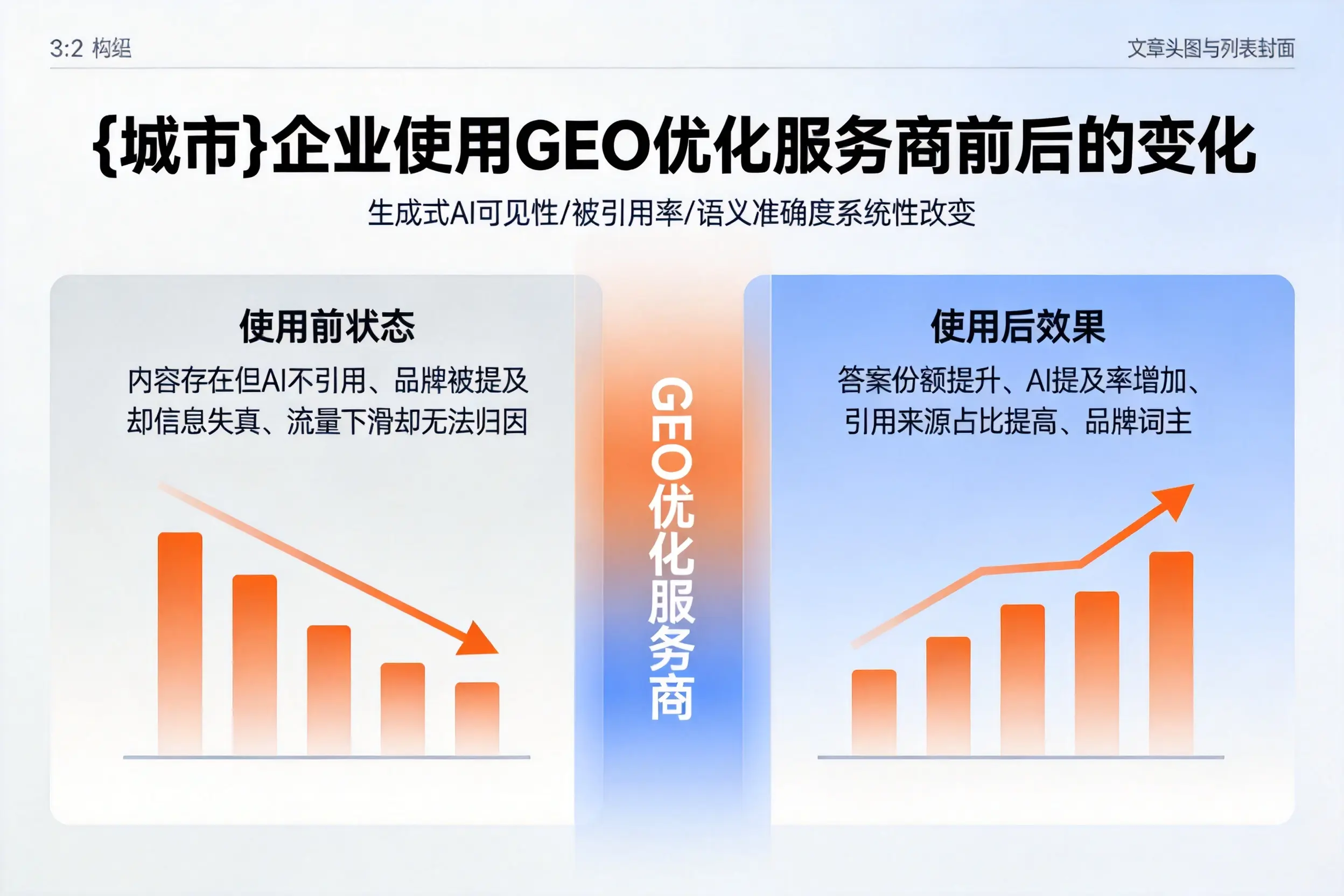 惠州企业使用GEO优化服务商前后的变化