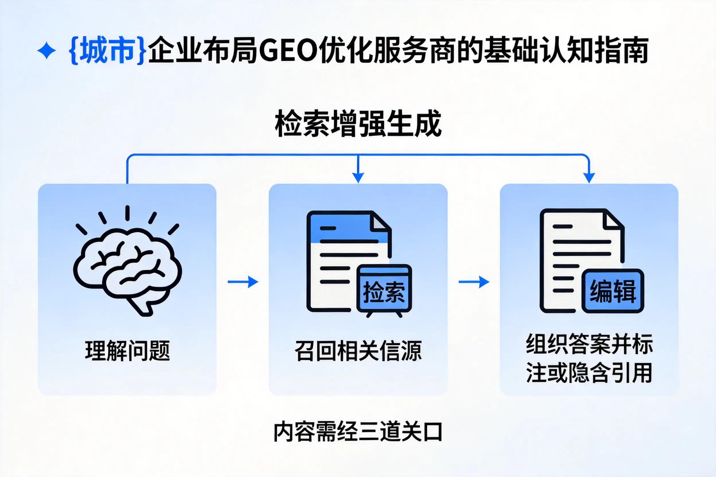惠州企业布局GEO优化服务商的基础认知指南