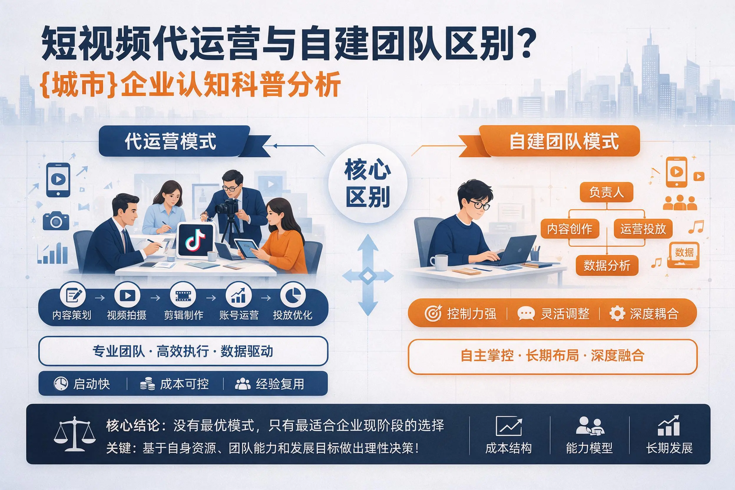 短视频代运营与自建团队区别？惠州企业认知科普分析