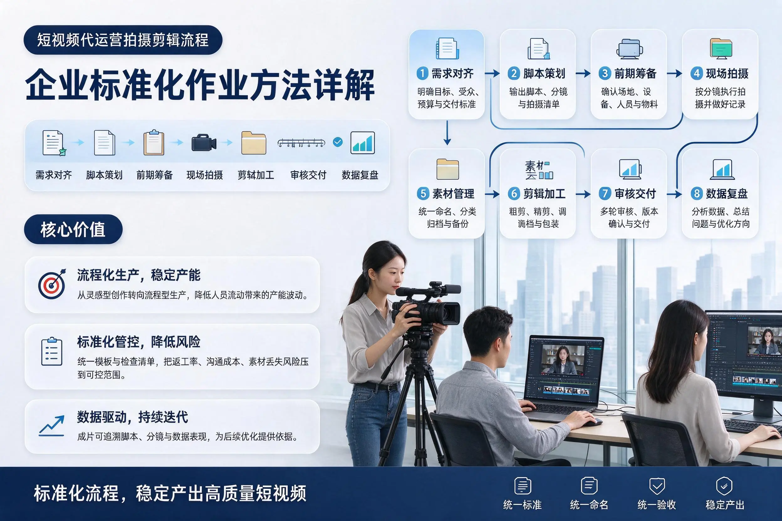 短视频代运营拍摄剪辑流程:惠州企业标准化作业方法详解