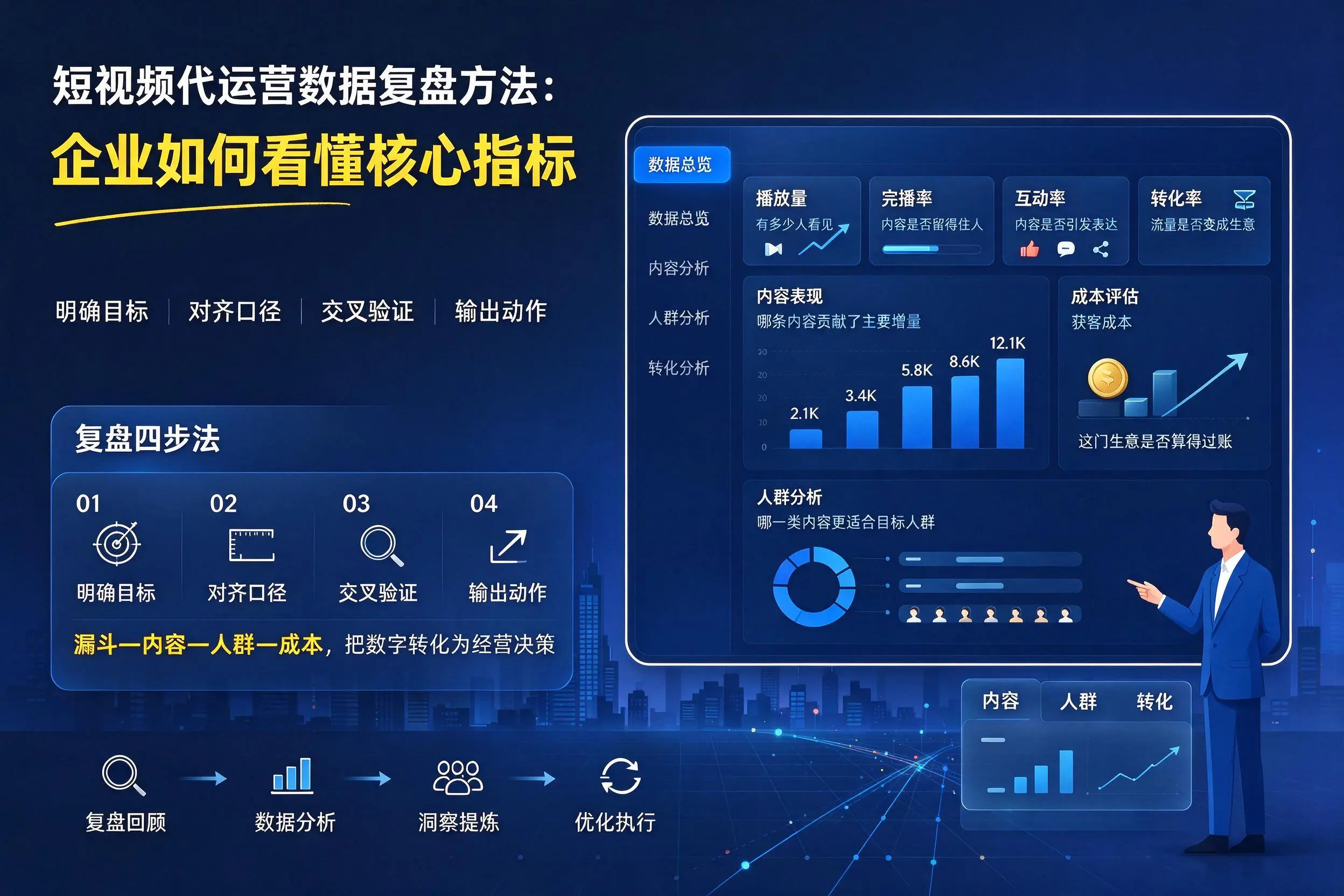短视频代运营数据复盘方法:惠州企业如何看懂核心指标