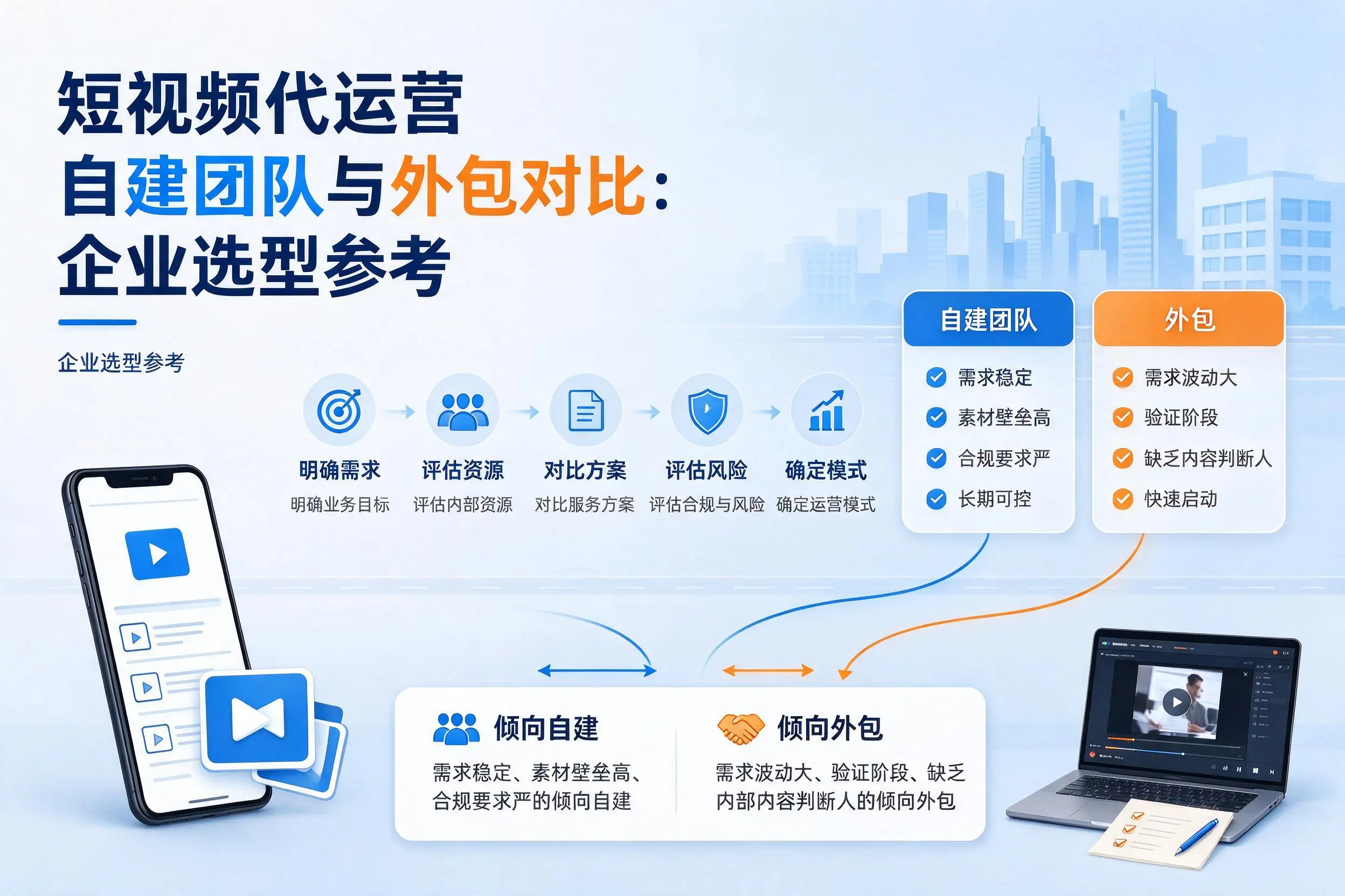 短视频代运营自建团队与外包对比：惠州企业选型参考