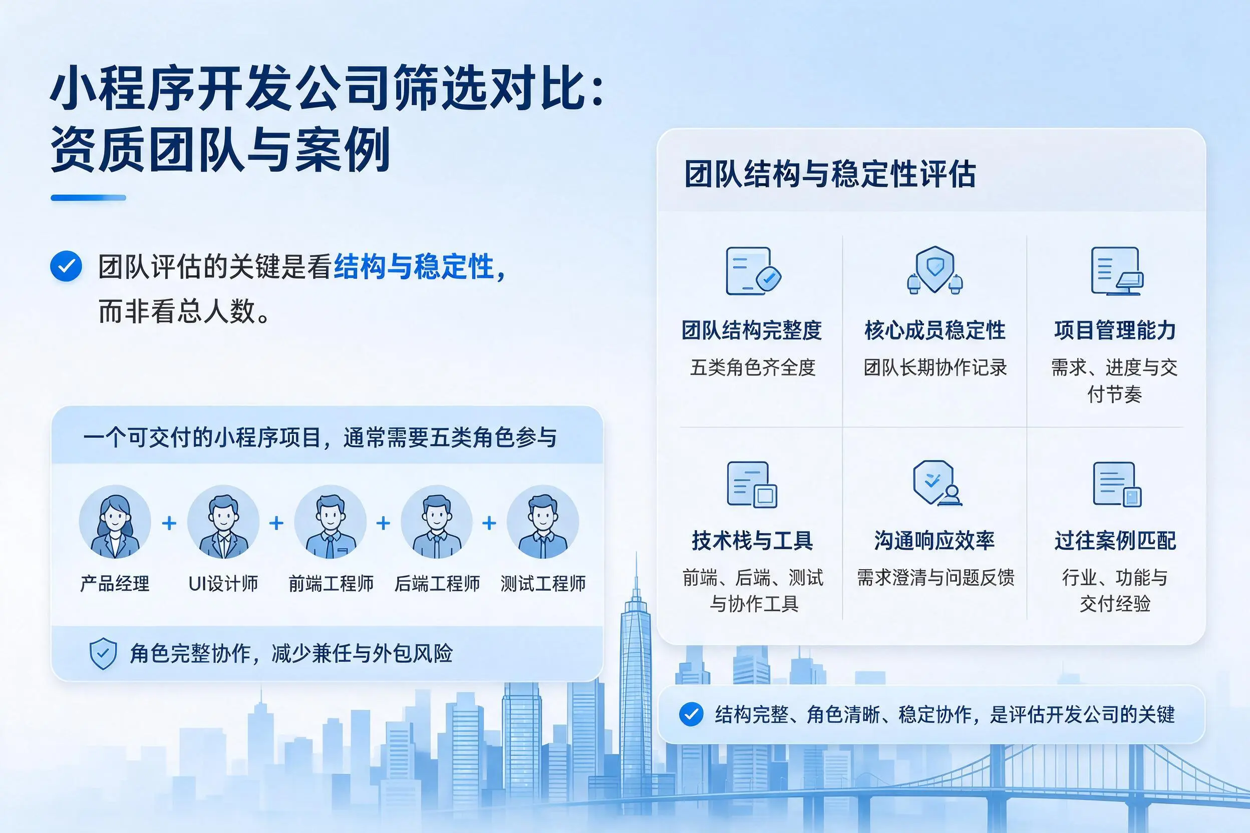 惠州小程序开发公司筛选对比：资质团队与案例
