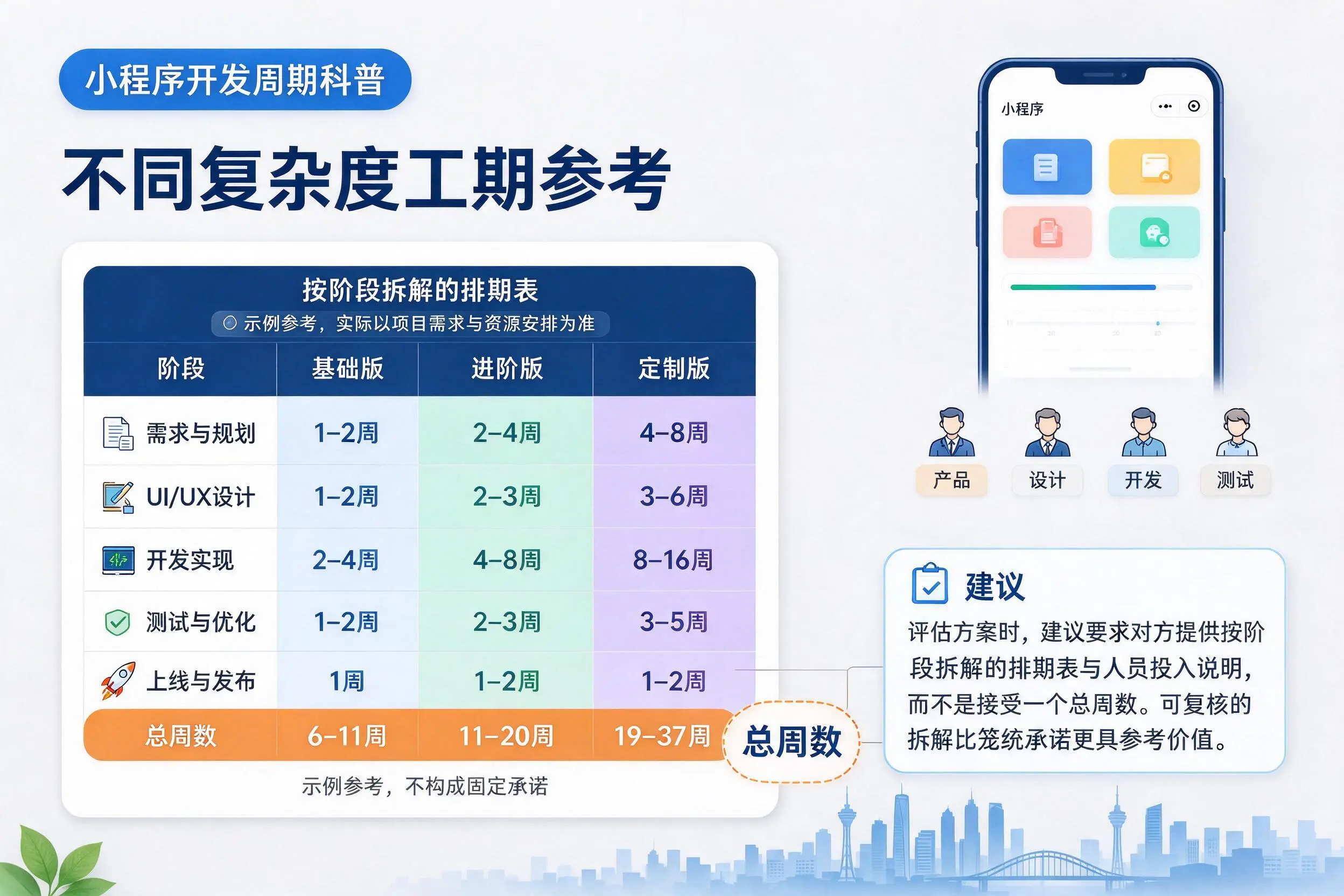 惠州小程序开发周期科普：不同复杂度工期参考