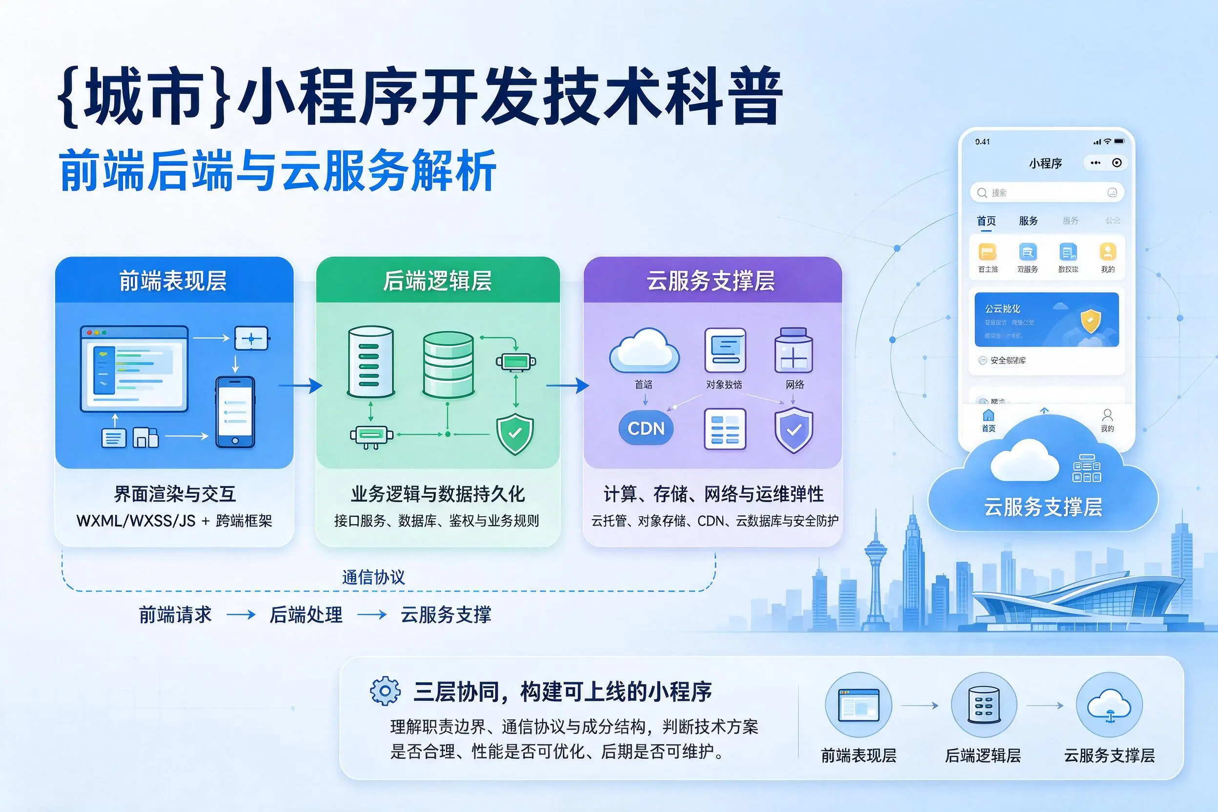 惠州小程序开发技术科普：前端后端与云服务解析