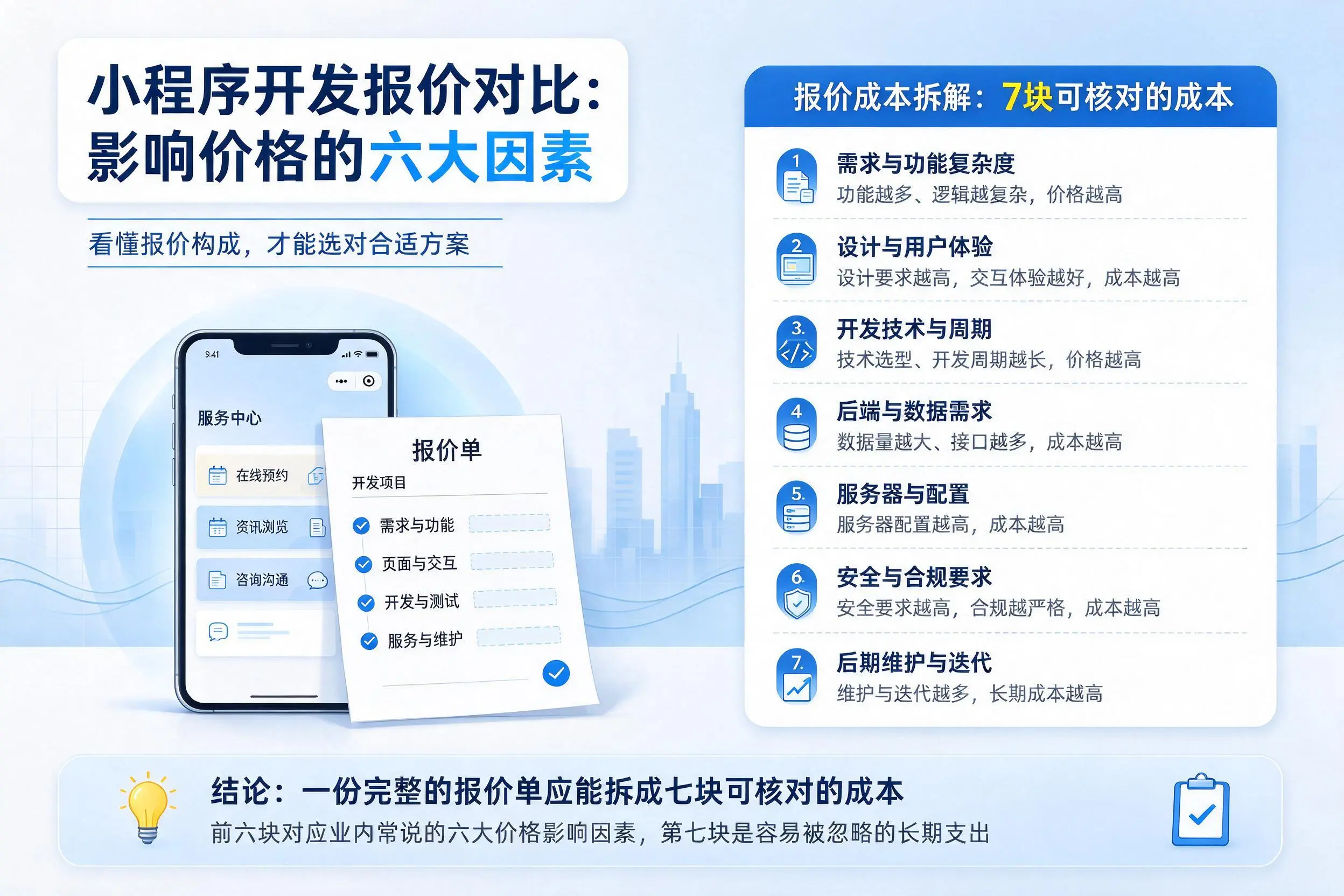 惠州小程序开发报价对比：影响价格的六大因素