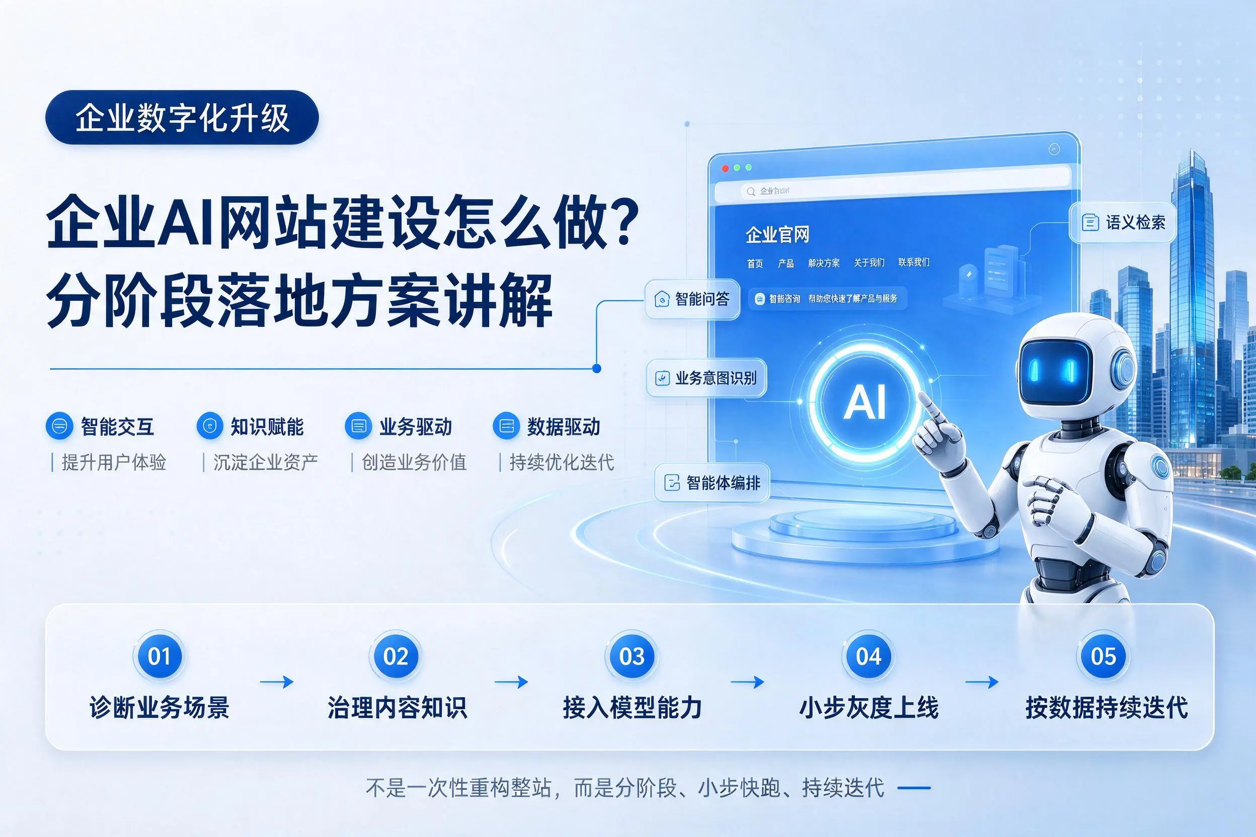 惠州企业AI网站建设怎么做？分阶段落地方案讲解