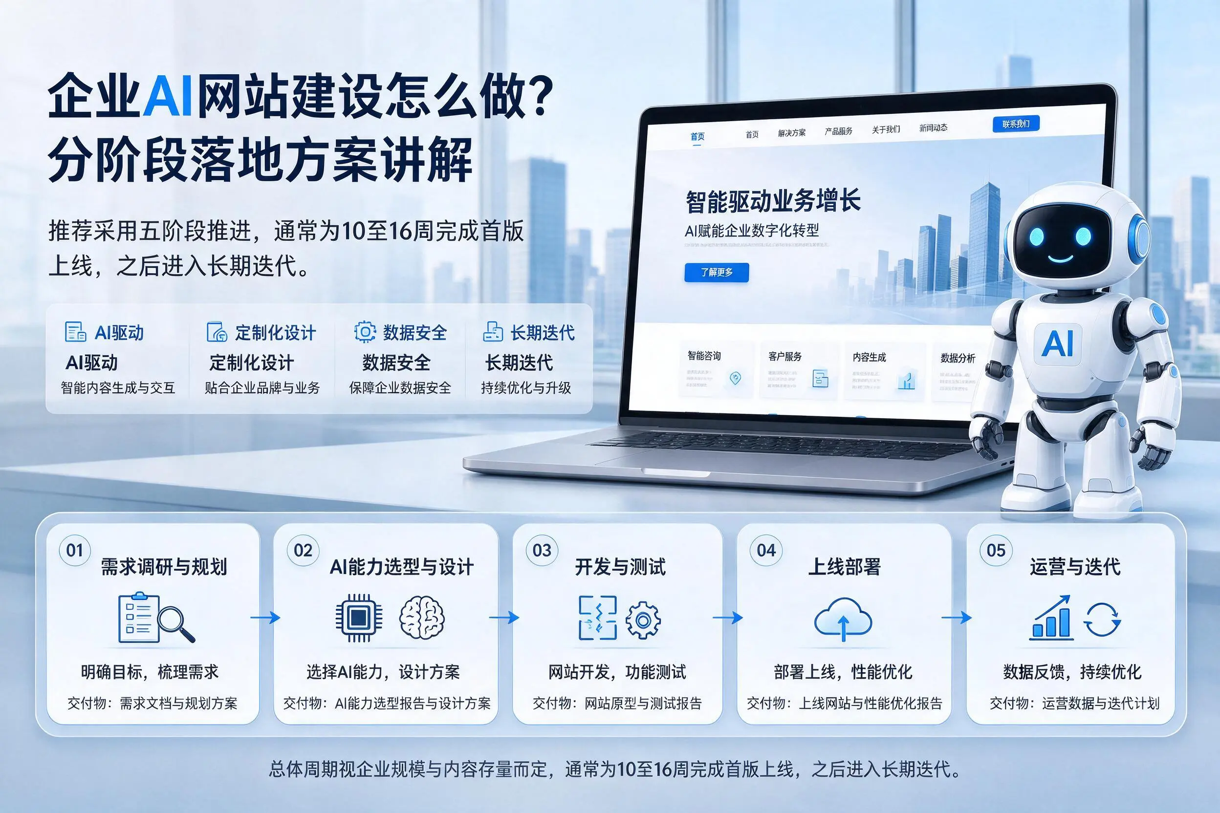 惠州企业AI网站建设怎么做？分阶段落地方案讲解