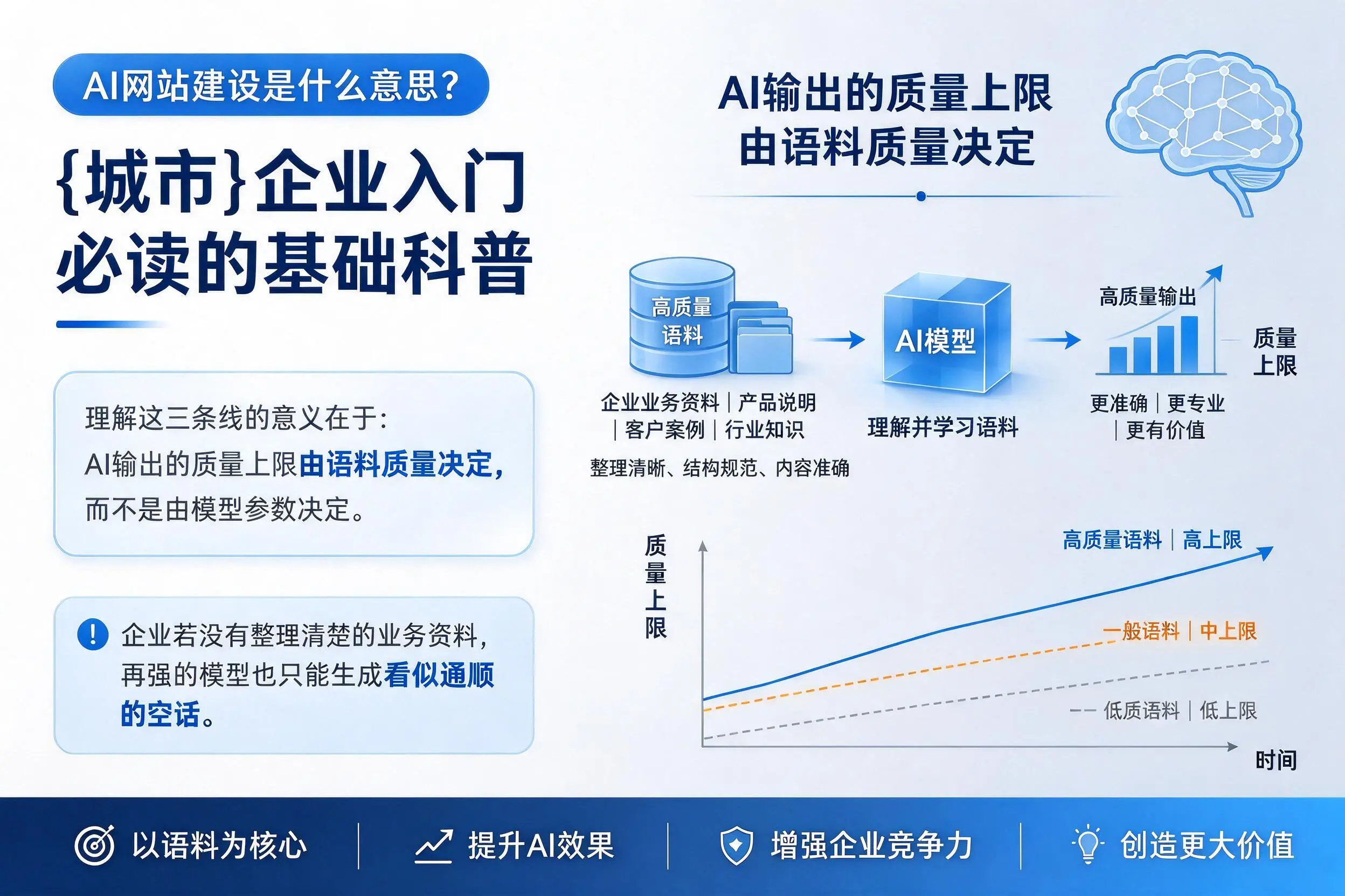 AI网站建设是什么意思？惠州企业入门必读的基础科普