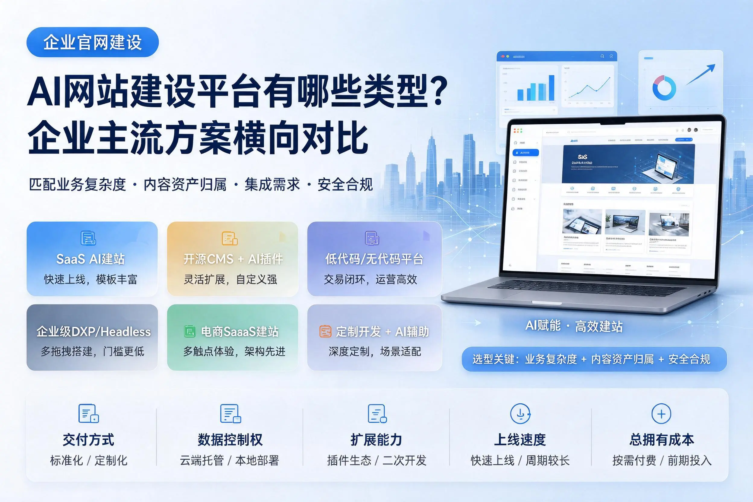 AI网站建设平台有哪些类型？惠州企业主流方案横向对比