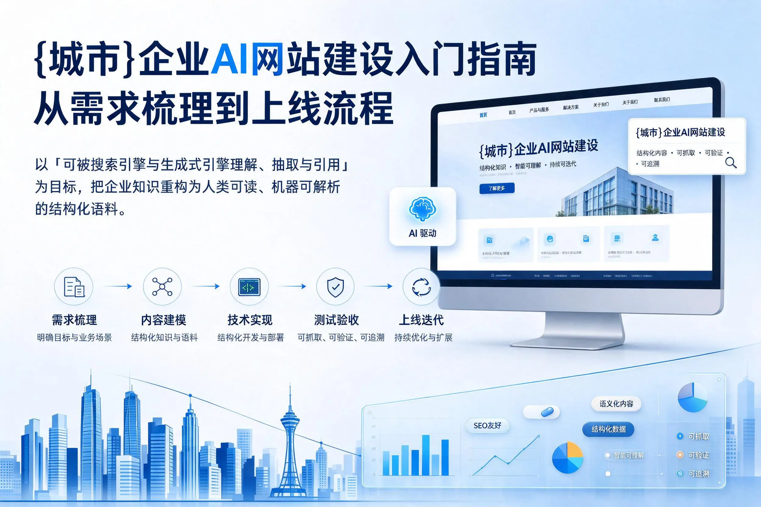 惠州企业AI网站建设入门指南：从需求梳理到上线流程