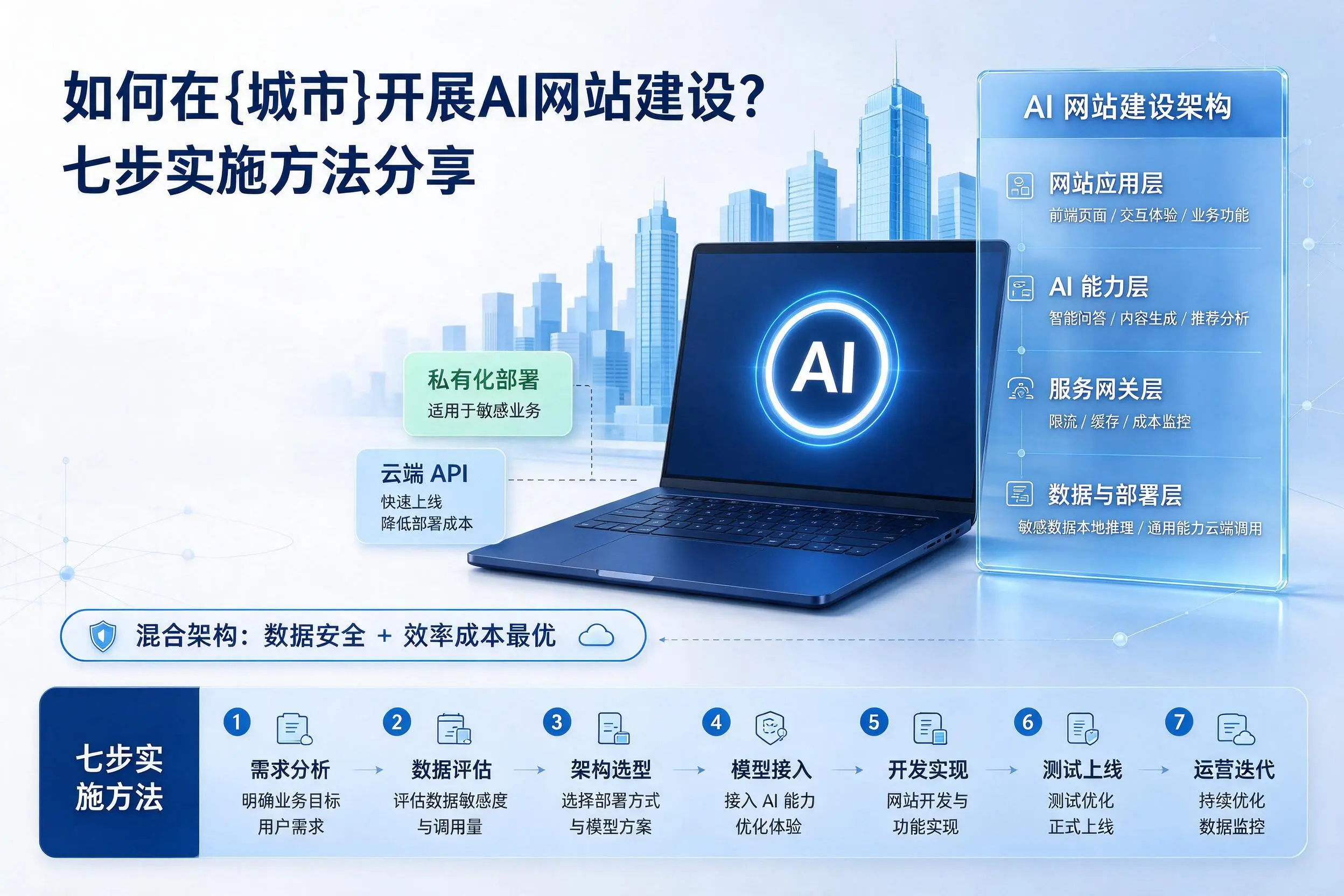 如何在惠州开展AI网站建设？七步实施方法分享