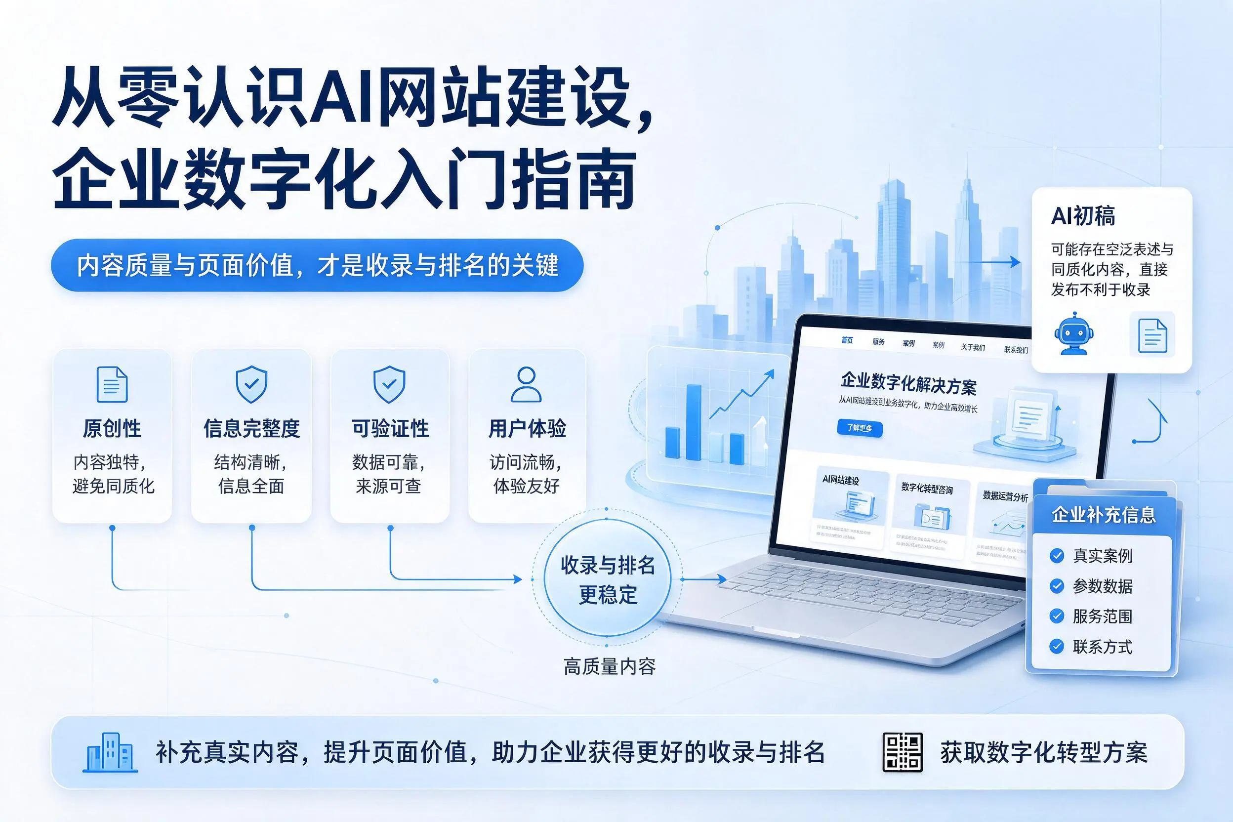从零认识AI网站建设,惠州企业数字化入门指南