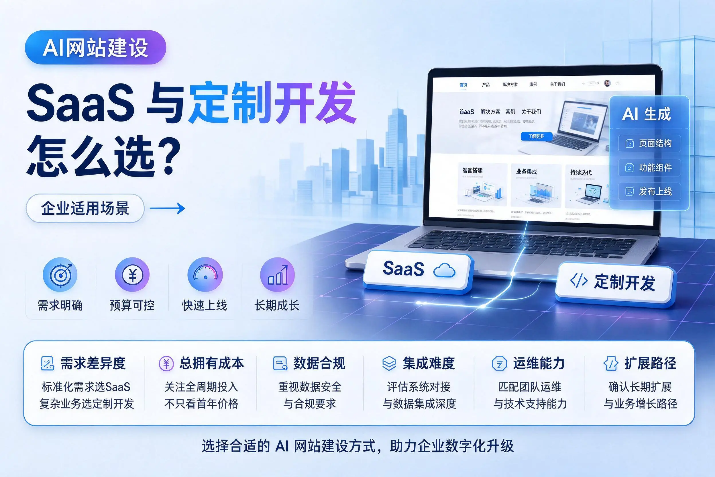 AI网站建设SaaS与定制开发怎么选？惠州企业适用场景