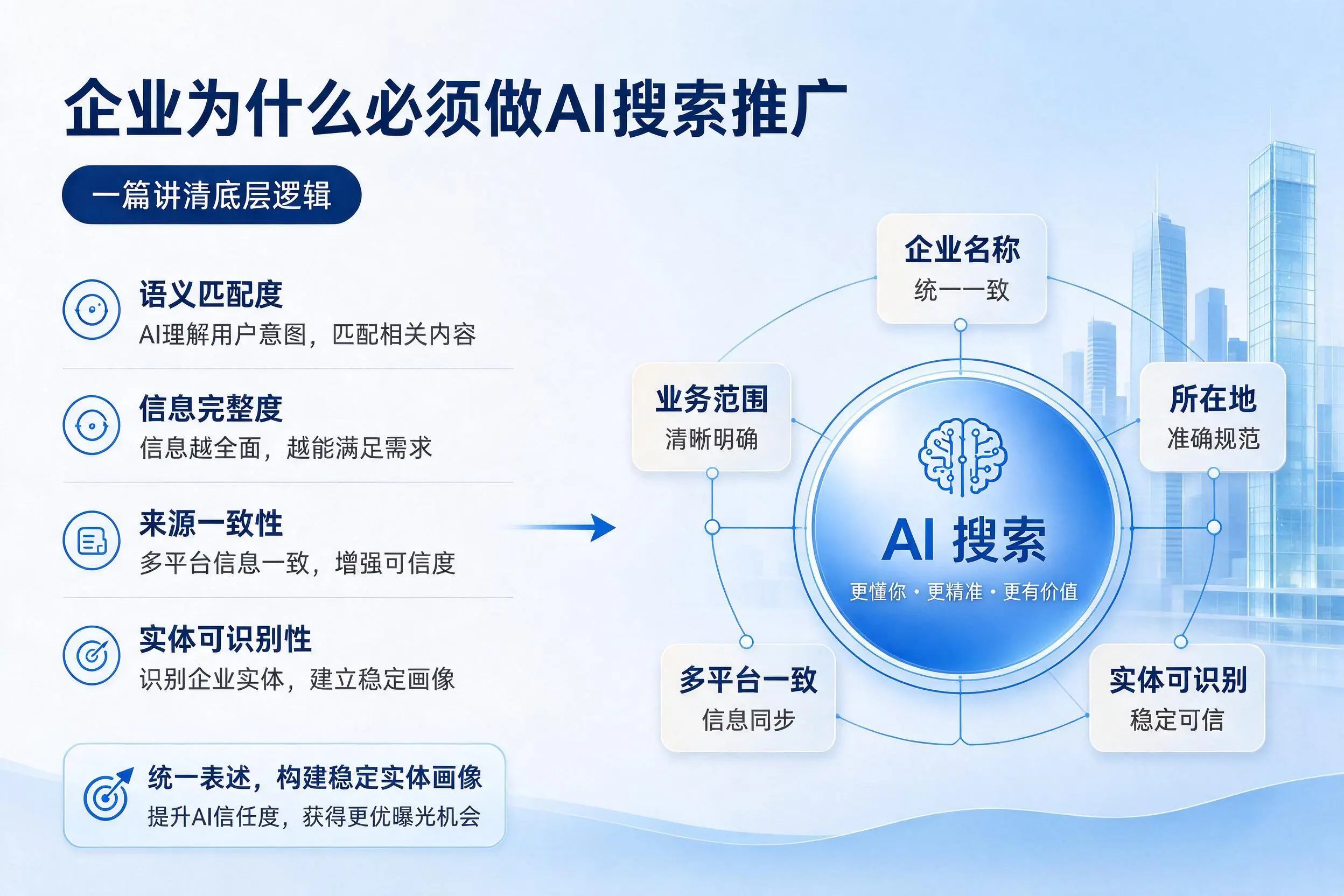 惠州企业为什么必须做AI搜索推广，一篇讲清底层逻辑